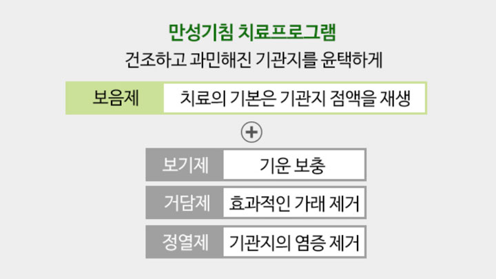 만성기침 클리닉 치료프로그램